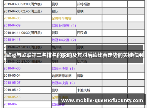 欧冠与欧联第三名排名的影响及其对后续比赛走势的关键作用