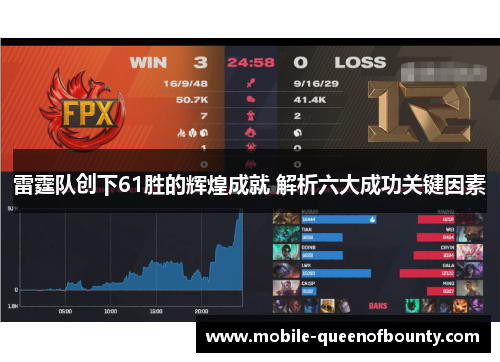 雷霆队创下61胜的辉煌成就 解析六大成功关键因素