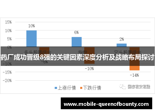 药厂成功晋级8强的关键因素深度分析及战略布局探讨