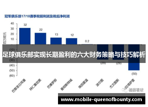 足球俱乐部实现长期盈利的六大财务策略与技巧解析