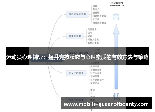 运动员心理辅导：提升竞技状态与心理素质的有效方法与策略