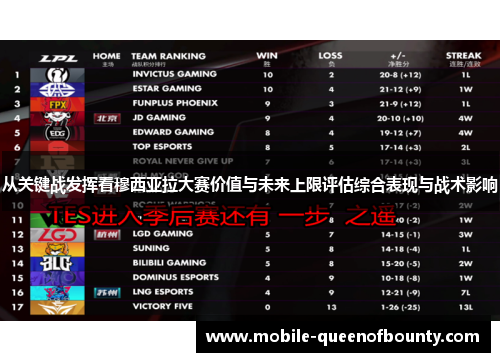 从关键战发挥看穆西亚拉大赛价值与未来上限评估综合表现与战术影响