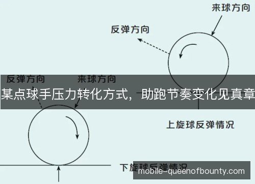 某点球手压力转化方式，助跑节奏变化见真章